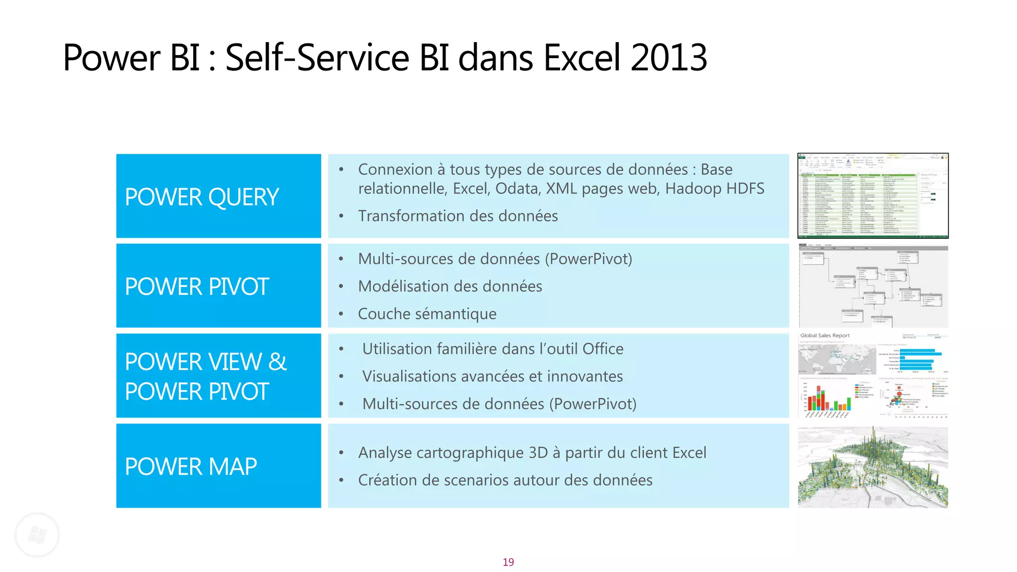 Power BI : Self-Service BI dans Excel 2013 
19  