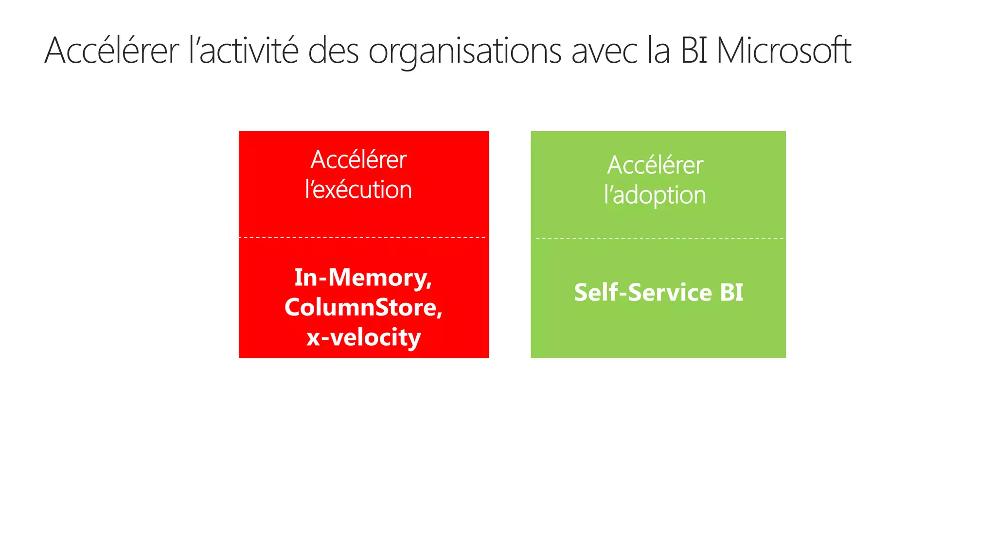 Accélérer l’activité des organisations avec la BI Microsoftaccélérer l’activitédes organisations 
Accélérer 
l’adoption 
Self-Service BI 
Accélérer 
l’exécution 
In-Memory, ColumnStore, 
x-velocity  