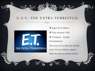 3) E.T.: THE EXTRA-TERRESTIAL
 Sales: $1.10 billion
 Year released: 1982
 Company: Amblin
Entertainment
The story of an alien left behind
and a 10-year old boy named
Elliot became an instant classic.
 