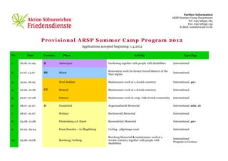 Further Information
                                                                                                                         ARSP Summer Camp Department
                                                                                                                                    Tel: 030/28395-184
                                                                                                                                    Fax: 030/28395-135
                                                                                                                              E-Mail: sommer@asf-ev.de




                      Provisional ARSP Summer Camp Program 2012
                                                    Applications accepted beginning: 1.4.2012

Nr.         Date      Country      Place                                                  Activity                               Type/Age

1.    18.08.-01.09.   B         Antwerpen                            Gardening together with people with disabilities    International

                                                                     Renovation work for former forced laborers of the
2.    01.07.-14.07.   BY        Minsk                                                                                    International
                                                                     Nazi regime

3.    19.05.-26.05.             Nové Sedliste                        Maintenance work at a Jewish cemetery               International, 40+

4.    02.06.-10.06.   CZ        Drmoul                               Maintenance work at a Jewish cemetery               International

5.    22.07.-07.08.             Ostrava                              Maintenance work in coop. with Jewish community     International

6.    08.07.-21.07.   D         Osnabrück                            Augustaschacht Memorial                             International, min. 16

7.    08.07.-21.07.             Weimar                               Buchenwald Memorial                                 International

8.    03.08.-12.08.             Fürstenberg a.d. Havel               Ravensbrück Memorial                                International, 40+

9.    20.04.-29.04.             From Dresden – to Magdeburg          Cycling - pilgrimage route                          International

                                                                     Bernburg Memorial & maintenance work at a
                                                                                                                         International
10.   05.08.-19.08.             Bernburg/ Gröbzig                    Jewish cemetery together with people with
                                                                                                                         Program in German
                                                                     disabilities
 