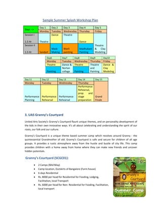 Sample Summer Splash Workshop Plan

                Day 1  Day 2          Day 3     Day 4              Day 5
Days -->
                Monday Tuesday        Wednesday Thursday           Friday
Session I              Dance          Theatre

1.5 Hr          Theatre                             Dance
Session II                                                    Theatre
                            Mask      Warli         Madhubani & Clay
1.5 Hr          Sandart     Making    painting      Painting  Modeling

                      Day6           Day7        Day8         Day9          Day10
                      Monday         Tuesday Wednesday Thursday             Friday
                      Theatre        Dance & Theatre   Theatre              Dance &
                                     Nortan            and                  Clay
                      Painting       collage Painting  Painting             Modeling

Day 11            Day 12          Day 13
                                      1            Day 14          Day 15
Monday            Tuesday         Wednesday        Thursday
                                                   Performance
                                                   Rehearsal,
                                                   prop     and
Performance Performance Performance                stage        Grand
Planning    Rehearsal   Rehearsal
                        Rehe                       preparation Finale




3. UAS Granny’s Courtyard
United Arts Society’s Granny’s Courtyard flaunt unique themes, and on personality development of
the kids in their own innovative ways. It’s all about celebrating and understanding the spirit of our
roots, our folk and our culture.

Granny’s Courtyard is a unique theme based summer camp which revolves around Granny - the
quintessential Grandmother of old. Granny’s Courtyard is safe and secure for children of all age
groups. It provides a rustic atmosphere away from the hustle and bustle of city life. This ca
                                                                                           camp
provides children with a home away from home where they can make new friends and uncover
hidden potentials.

Granny’s Courtyard (SCGC01):
                   (SCGC01)
           •   2 Camps (Mid May)
           •   Camp location, Outskirts of Bangalore (Farm house)
           •   6 days Residential
           •   Rs. 8000 per head for Residential for Fooding, Lodging,
               Facilitation, local Transport
           •   Rs. 6000 per head for Non- Residential for Fooding, Facilitation,
                                       Non
               local transport
 