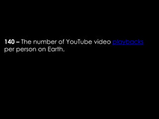 140 – The number of YouTube video playbacks
per person on Earth.
 