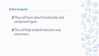 Build a Computer
✘They will learn about functionality and
component types.
✘This will help students become wise
consumers.
 