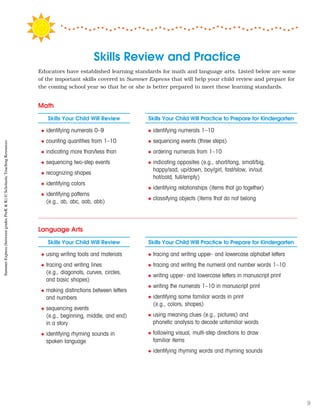 Skills Review and Practice
Educators have established learning standards for math and language arts. Listed below are some
of the important skills covered in Summer Express that will help your child review and prepare for
the coming school year so that he or she is better prepared to meet these learning standards.
Math
Skills Your Child Will Review Skills Your Child Will Practice to Prepare for Kindergarten
◆ identifying numerals 0–9
◆ counting quantities from 1–10
◆ indicating more than/less than
◆ sequencing two-step events
◆ recognizing shapes
◆ identifying colors
◆ identifying patterns
(e.g., ab, abc, aab, abb)
◆ identifying numerals 1–10
◆ sequencing events (three steps)
◆ ordering numerals from 1–10
◆ indicating opposites (e.g., short/long, small/big,
happy/sad, up/down, boy/girl, fast/slow, in/out,
hot/cold, full/empty)
◆ identifying relationships (items that go together)
◆ classifying objects (items that do not belong
Language Arts
Skills Your Child Will Review Skills Your Child Will Practice to Prepare for Kindergarten
◆ using writing tools and materials
◆ tracing and writing lines
(e.g., diagonals, curves, circles,
and basic shapes)
◆ making distinctions between letters
and numbers
◆ sequencing events
(e.g., beginning, middle, and end)
in a story
◆ identifying rhyming sounds in
spoken language
◆ tracing and writing upper- and lowercase alphabet letters
◆ tracing and writing the numeral and number words 1–10
◆ writing upper- and lowercase letters in manuscript print
◆ writing the numerals 1–10 in manuscript print
◆ identifying some familiar words in print
(e.g., colors, shapes)
◆ using meaning clues (e.g., pictures) and
phonetic analysis to decode unfamiliar words
◆ following visual, multi-step directions to draw
familiar items
◆ identifying rhyming words and rhyming sounds
SummerExpress(betweengradesPreK&K)©ScholasticTeachingResources
9
 