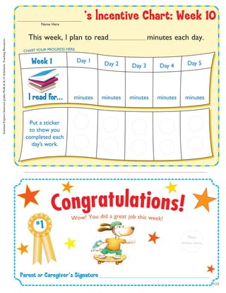 Parent฀or฀Caregiver’s฀Signature
# 1
Place
sticker฀here.
This week, l plan to read minutes each day.
l฀read฀for... minutes minutes minutes minutes minutes
Day 1
Day 2 Day 3 Day 4 Day 5
CHART YOUR PROGRESS HERE.
Put a sticker
to show you
completed each
day’s work.
’s฀lncentive฀Chart:฀Week฀10Name Here
Week฀1
Congratulations!Wow! You did a great job this week!
SummerExpress(betweengradesPreK&K)©ScholasticTeachingResources
109
 