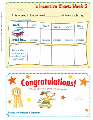 Parent฀or฀Caregiver’s฀Signature
# 1
Place
sticker฀here.
This week, l plan to read minutes each day.
l฀read฀for... minutes minutes minutes minutes minutes
Day 1
Day 2 Day 3 Day 4 Day 5
CHART YOUR PROGRESS HERE.
Put a sticker
to show you
completed each
day’s work.
’s฀lncentive฀Chart:฀Week฀5Name Here
Week฀1
Congratulations!Wow! You did a great job this week!
SummerExpress(betweengradesPreK&K)©ScholasticTeachingResources
54
 