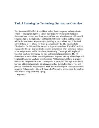 Task 5 Planning the Technology System: An Overview

The Summerhill Unified School District has three campuses and one district
office. The diagram below is shows how the network infrastructure and
illustrates how classrooms, department offices, and administrative offices will
be connected to the network. The Main Distribution Facility and the router(s)
will be located in the Administrative building at each school site. All school
site will have a T-1 phone for high-speed connectivity. The Intermediate
Distribution Facilities will be located in department offices. Each IDFs will be
equipped with a 24-port switch to connect a maximum of 24 computer stations
in each department and/or the classrooms nearby. The drops will be placed
based on teachers' preference for best instructional presentations. The IT
department at each school site will generate a map and specify where drops will
be placed based on teachers' specifications. All facilities will have at a least
one-to-two computerlabs with 32 computers at each site. The high school will
have an additional computer lab at accommodate the student body. This will
provide students the opportunity to work on visual design or conduct academic
research. All computers labs will have a LAN wireless access point for students
who wish to bring their own laptop.
  Diagram 1.0
 