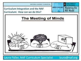 Curriculum Integration and the NAF Curriculum:  How can we do this? Laura Fidler, NAF Curriculum Specialist         laura@naf.org 
