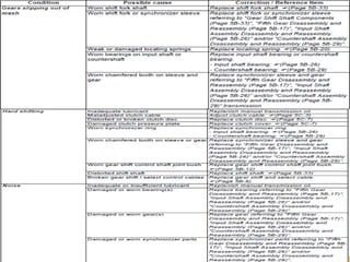 Name of Institution 
12 
 