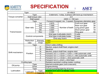 Name of Institution SPECIFICATION 
81-40LS 
3-element, 1-step, 2-phase with lock-up mechanism 
2.0 
2400 +/- 150 rpm 
Forward 4-speed, rev. 1-speed, Ravigneau planetary gear 
1st 2.875 Front sun gear 24 
2nd 1.568 Rear sun gear 30 
3rd 1.000 Long pinion gear 20 
4th 0.697 Short pinion gear 19 
Rev 2.300 Ring gear 69 
14 
Primary 
Final 
P 
R 
N 
D 
3 
2 
L 
Type 
Type 
Capacity 
Gear ratio 
Position 
Lubricant 
Oil pump 
Lubrication 
Cooling type 
Type 
Drive 
Type 
Transmission 
Shift mechanism 
One way clutch 
1.023 
4.277 
Direct cable shifting 
Neutral, output shaft fixed, engine start 
Reverse 
Neutral, output shaft free, engine start 
Forward 1st <--->2nd<--->3rd<--->4th automatic shift 
Forward 1st <--->2nd<--->3rd (<---4th) automatic shift 
Forward 1st <--->2nd(<---3rd) automatic shift 
Forward 1st (<---2nd<---3rd) fixed 
Radiator-assisted cooling (water cooling) 
5.8 litres 
Type 
Control components 
Reduction 
ratio 
3 sets 
3 sets 
Internal involute gear (non-crescent) 
Engine-driving 
Type 
Type 
Stall torque ratio 
Stall speed 
Torque converter 
Forced pumping type by oil pump 
SUZUKI ATF 3317 or MOBIL 3309 
2 sets 
Number of teeth 
Wet type multi-plate clutch 
Wet type multi-plate brake 
 
