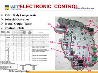 Name of Institution ELECTRONIC CONTROL 
 Valve Body Components 
 Solenoid Operation 
 Input / Output Table 
 Control Details 
16 
S2 
S1 
SLT 
ST 
SL 
Solenoid Operation 
 