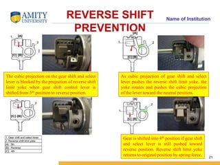 Name of Institution REVERSE SHIFT 
PREVENTION 
21 
The cubic projection on the gear shift and select 
lever is blocked by the projection of reverse shift 
limit yoke when gear shift control lever is 
shifted from 5th position to reverse position. 
1. Gear shift and select lever 
2. Reverse shift limit yoke 
[A] : 5th 
[B] : Reverse 
[C] : 4th 
As cubic projection of gear shift and select 
lever pushes the reverse shift limit yoke, the 
yoke rotates and pushes the cubic projection 
of the lever toward the neutral position. 
Gear is shifted into 4th position if gear shift 
and select lever is still pushed toward 
reverse position. Reverse shift limit yoke 
returns to original position by spring force. 
 
