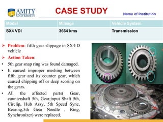 Name of Institution CASE STUDY 
Model Mileage Vehicle System 
SX4 VDI 3664 kms Transmission 
 Problem: fifth gear slippage in SX4-D 
vehicle 
 Action Taken: 
• 5th gear snap ring was found damaged. 
• It caused improper meshing between 
fifth gear and its counter gear, which 
caused chipping off or deep scoring on 
the gears. 
• All the affected parts( Gear, 
countershaft 5th, Gear,input Shaft 5th, 
Circlip, Hub Assy, 5th Speed Sync, 
Bearing,5th Gear Needle , Ring, 
Synchronizer) were replaced. 22 
 