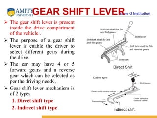 GEAR SHIFT LEVERName of Institution 
 The gear shift lever is present 
inside the drive compartment 
of the vehicle . 
 The purpose of a gear shift 
lever is enable the driver to 
select different gears during 
the drive. 
 The car may have 4 or 5 
forward gears and a reverse 
gear which can be selected as 
per the driving needs . 
 Gear shift lever mechanism is 
of 2 types 
1. Direct shift type 
2. Indirect shift type 
Direct Shift 
Indirect shift 
 