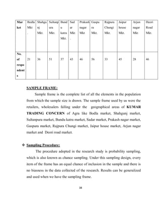 38
Mar
ket
Bodla
Mkt
.
Shahgu
nj
Mkt.
Sultanp
ura
Mkt.
Bund
u
katra
Mkt.
Sad
ar
Mkt
.
Prakash
nagar
Mkt
Gaspu
ra
Mkt.
Rajpura
Chungi
Mkt.
Jaipur
house
Mkt.
Arjun
nagar
Mkt
Deori
Road
Mkt.
No.
of
respo
ndent
s
21 36 51 37 43 46 56 33 45 28 46
SAMPLE FRAME:
Sample frame is the complete list of all the elements in the population
from which the sample size is drawn. The sample frame used by us were the
retailers, wholesalers falling under the geographical areas of KUMAR
TRADING CONCERN of Agra like Bodla market, Shahgunj market,
Sultanpura market, Bundu katra market, Sadar market, Prakash nagar market,
Gaspura market, Rajpura Chungi market, Jaipur house market, Arjun nagar
market and Deori road market.
 Sampling Procedure:
The procedure adopted in the research study is probability sampling,
which is also known as chance sampling. Under this sampling design, every
item of the frame has an equal chance of inclusion in the sample and there is
no biasness in the data collected of the research. Results can be generalized
and used when we have the sampling frame.
 