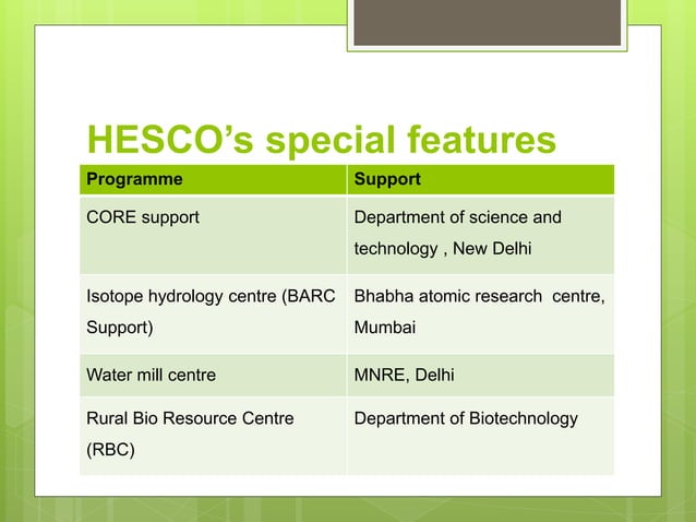 AMU SOCIAL WORK AND HESCO INTERNSHIP PPT