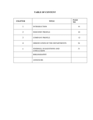 0
TABLE OF CONTENT
CHAPTER TITLE
PAGE
NO
1 INTRODUCTION 01
2 INDUSTRY PROFILE 03
3 COMPANY PROFILE 12
4 OBSERVATION OF THE DEPARTMENTS 26
5 FINDINGS, SUGGESTIONS AND
CONCLUSION
31
BIBLIOGRAPHY
ANNEXURE
 