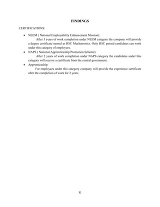 summer internship project report for MBA HRM | PDF