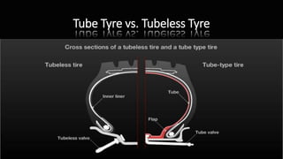 Tube Tyre vs. Tubeless Tyre
15 SEPTEMBER 2015 BY: KHUSHIN LAKSHKAR 11
 