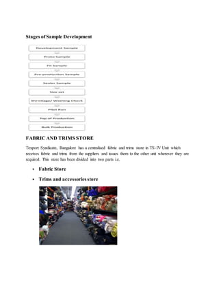 Stages ofSample Development
FABRIC AND TRIMS STORE
Texport Syndicate, Bangalore has a centralised fabric and trims store in TS-IV Unit which
receives fabric and trims from the suppliers and issues them to the other unit wherever they are
required. This store has been divided into two parts i.e.
• Fabric Store
• Trims and accessoriesstore
 