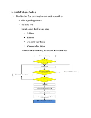 Garments Finishing Section
• Finishing is a final process given to a textile material to-
– Give a good appearance
– Desirable feel
– Impart certain durable properties
• Stiffness
• Softness
• Wash and wear finish
• Water repelling finish
 