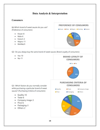 Report on mapro & fmcg sector and sales promotion | PDF