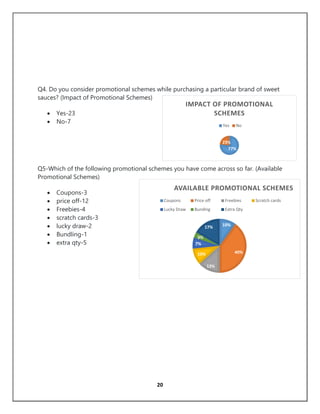 Report on mapro & fmcg sector and sales promotion | PDF