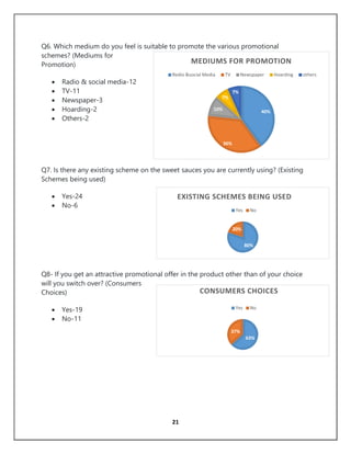 Report on mapro & fmcg sector and sales promotion | PDF