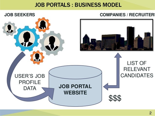 job portals