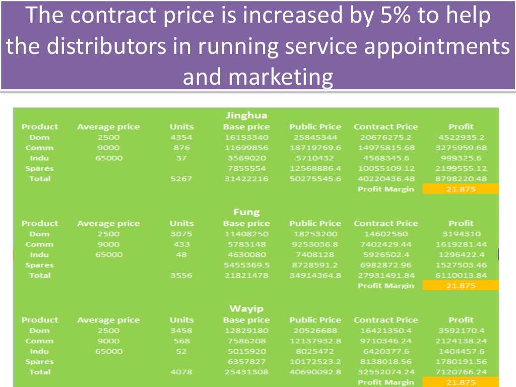Summer internship on marketing management