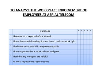 TO ANALYZE THE WORKPLACE INVOLVEMENT OF
EMPLOYEES AT AERIAL TELECOM
Questions 1 2 3 4 5
1
I know what is expected of me at work.
2
I have the materials and equipment I need to do my work right.
3
I feel company treats all its employees equally
4
I have opportunities at work to learn and grow
5
I feel that my managers are helpful
6
At work, my opinions seem to count
 
