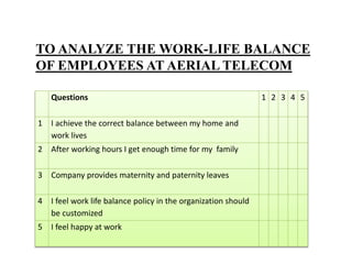 Questions 1 2 3 4 5
1 I achieve the correct balance between my home and
work lives
2 After working hours I get enough time for my family
3 Company provides maternity and paternity leaves
4 I feel work life balance policy in the organization should
be customized
5 I feel happy at work
TO ANALYZE THE WORK-LIFE BALANCE
OF EMPLOYEES AT AERIAL TELECOM
 