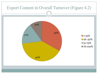  Seasonal demand of Pullovers.