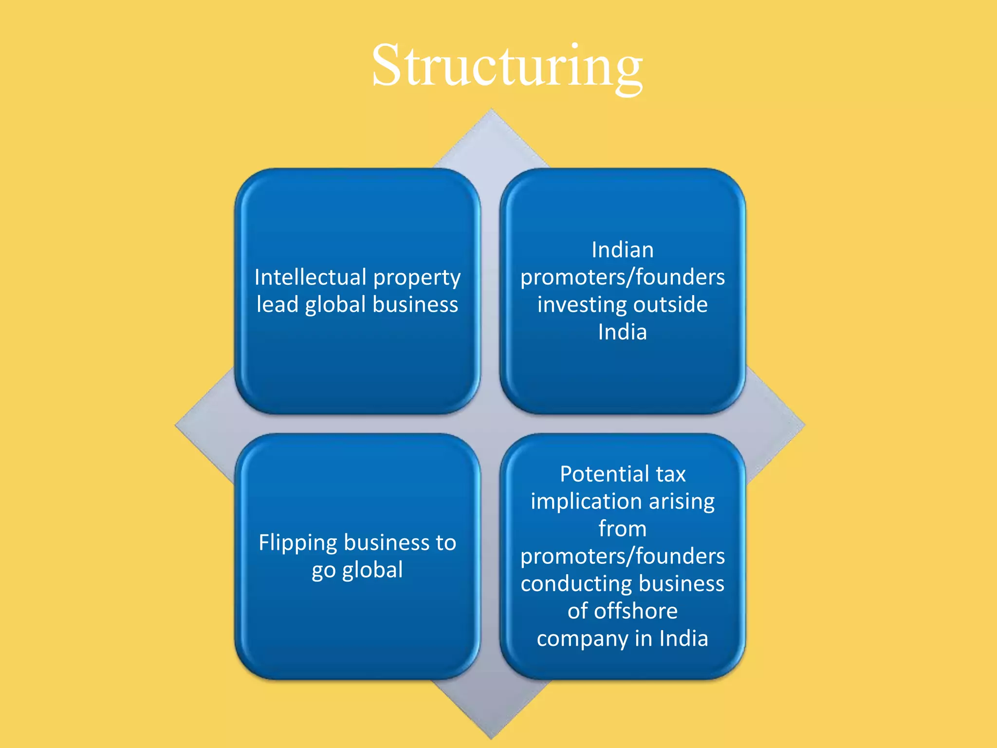 Intellectual property
lead global business
Indian
promoters/founders
investing outside
India
Flipping business to
go global
Potential tax
implication arising
from
promoters/founders
conducting business
of offshore
company in India
Structuring
 