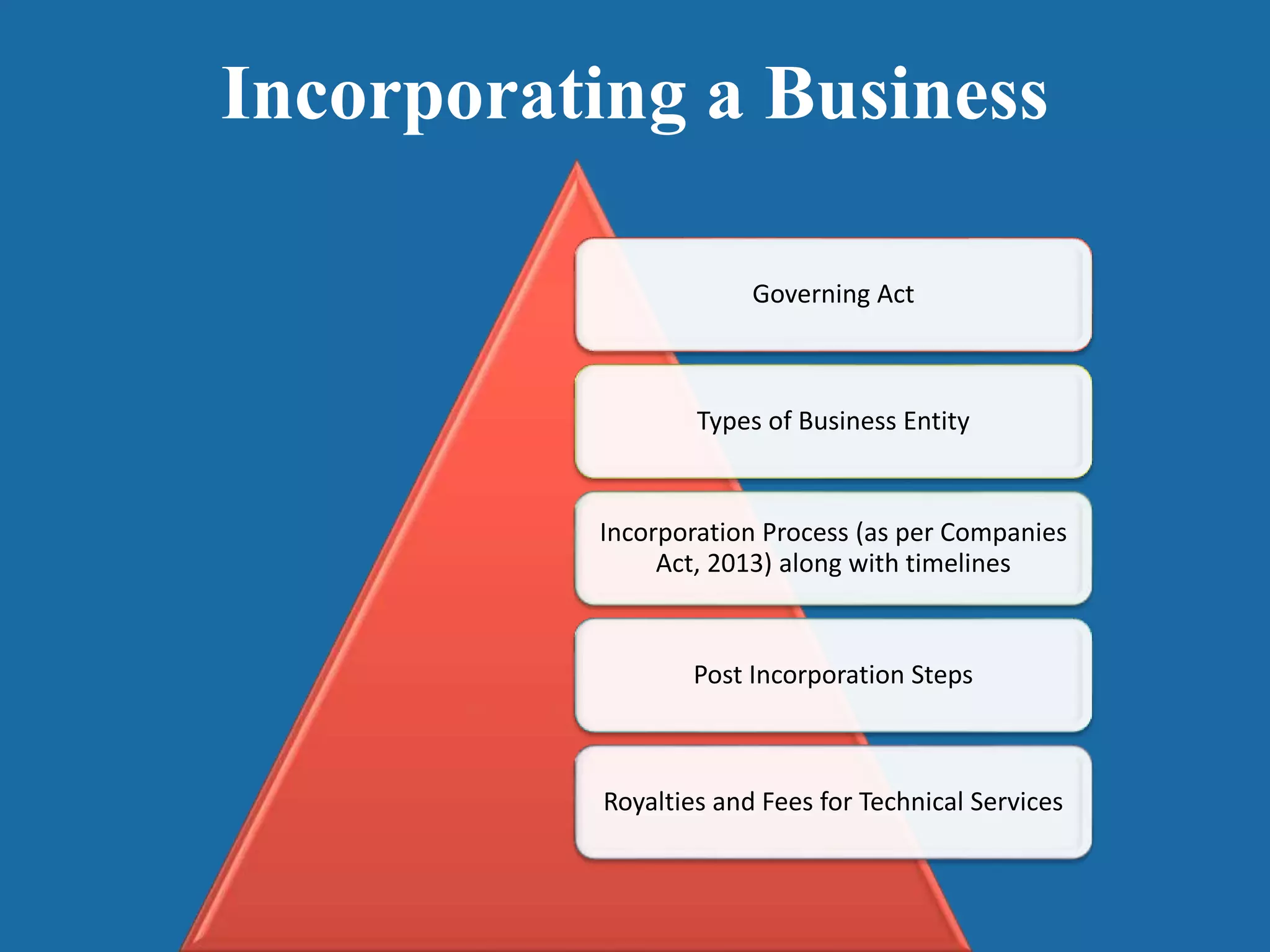 Incorporating a Business
Governing Act
Types of Business Entity
Incorporation Process (as per Companies
Act, 2013) along with timelines
Post Incorporation Steps
Royalties and Fees for Technical Services
 