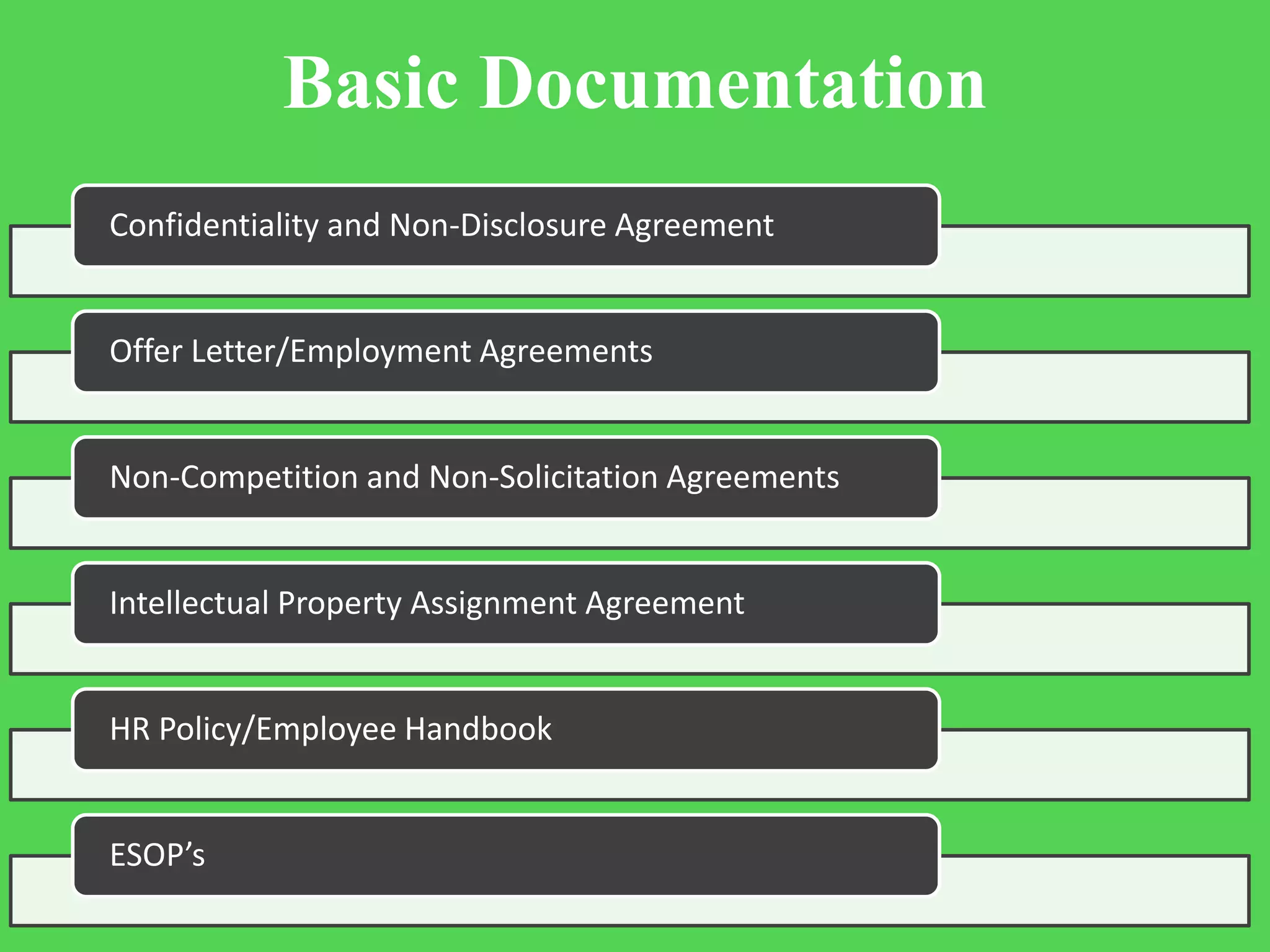 Confidentiality and Non-Disclosure Agreement
Offer Letter/Employment Agreements
Non-Competition and Non-Solicitation Agreements
Intellectual Property Assignment Agreement
HR Policy/Employee Handbook
ESOP’s
Basic Documentation
 