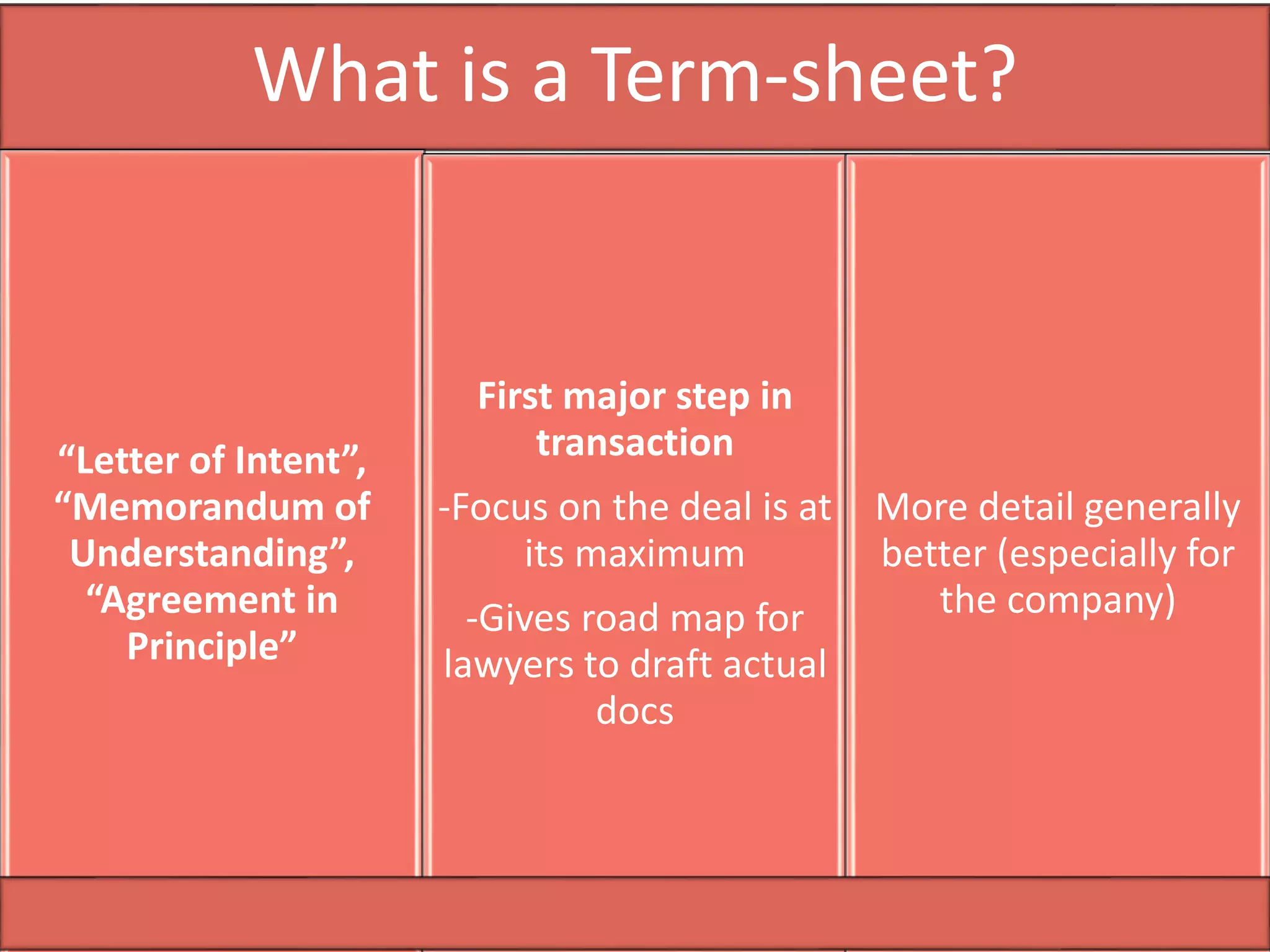 What is a Term-sheet?
“Letter of Intent”,
“Memorandum of
Understanding”,
“Agreement in
Principle”
First major step in
transaction
-Focus on the deal is at
its maximum
-Gives road map for
lawyers to draft actual
docs
More detail generally
better (especially for
the company)
 