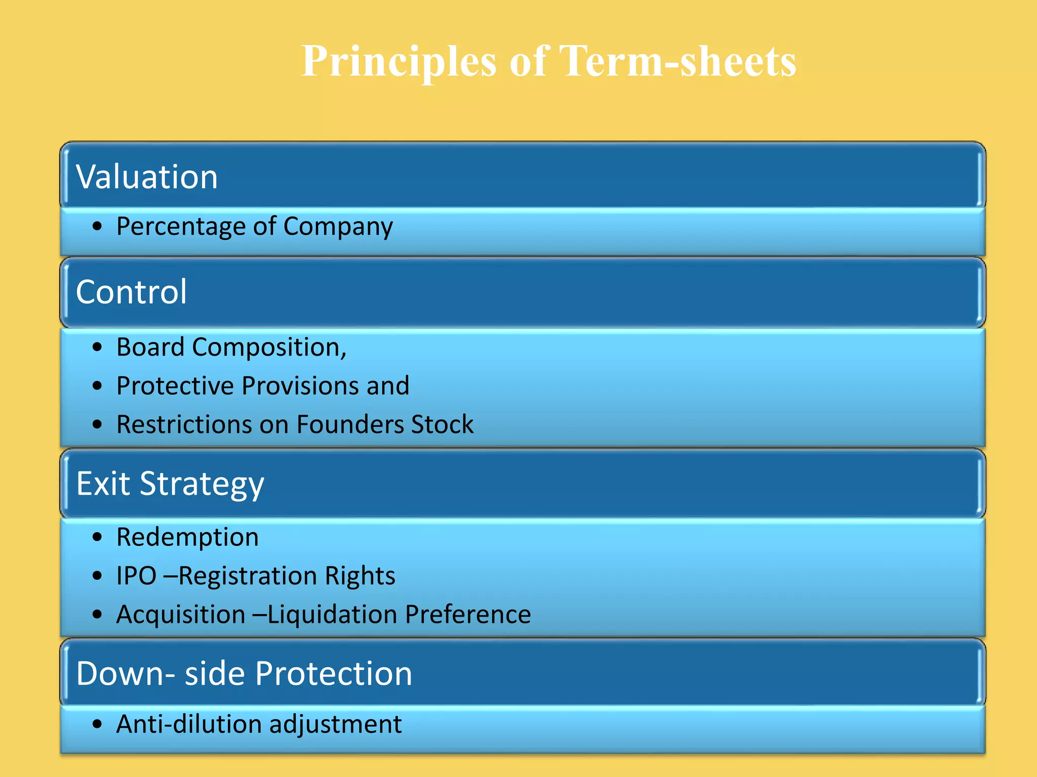 Valuation
• Percentage of Company
Control
• Board Composition,
• Protective Provisions and
• Restrictions on Founders Stock
Exit Strategy
• Redemption
• IPO –Registration Rights
• Acquisition –Liquidation Preference
Down- side Protection
• Anti-dilution adjustment
Principles of Term-sheets
 