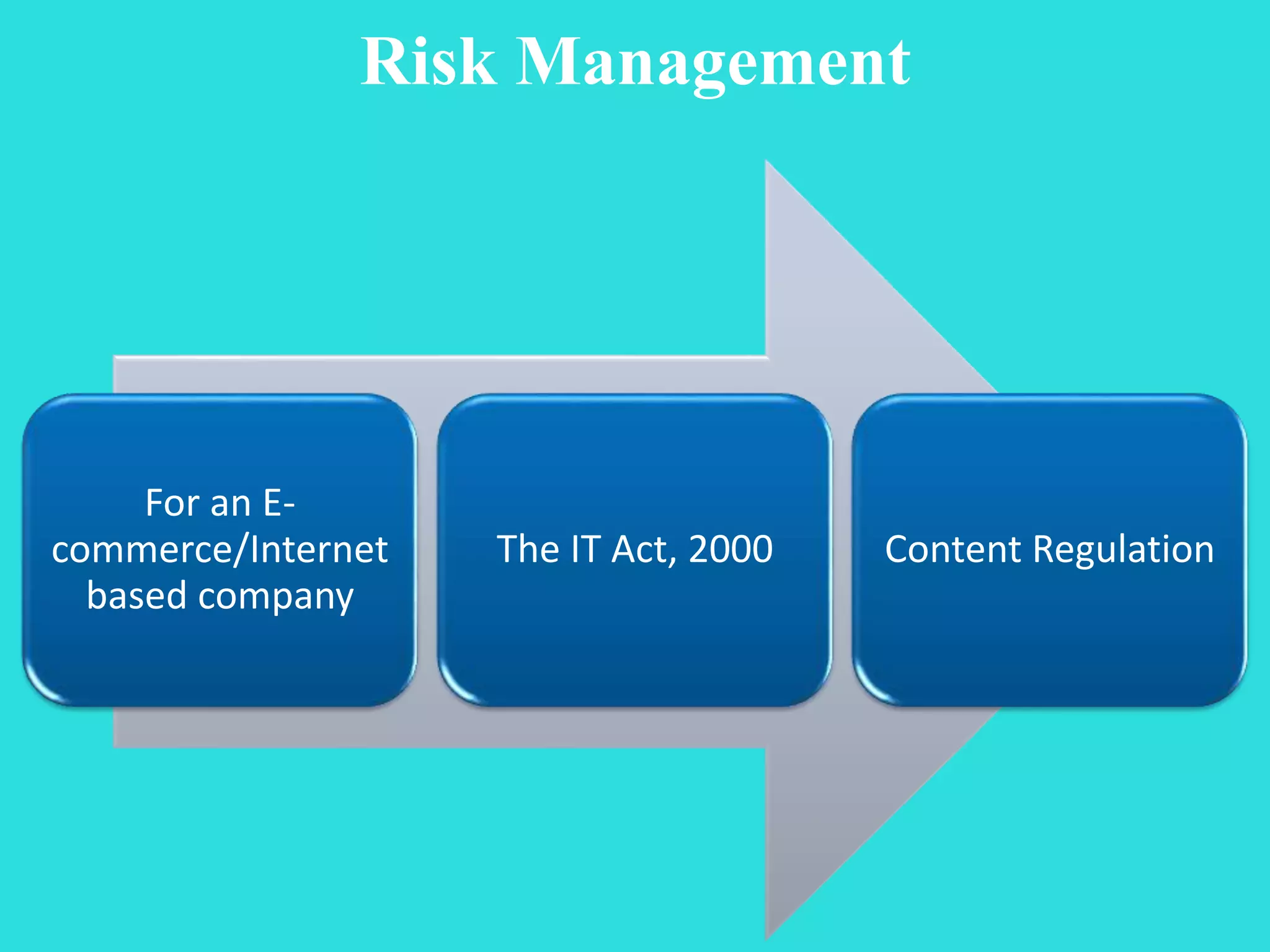 For an E-
commerce/Internet
based company
The IT Act, 2000 Content Regulation
Risk Management
 