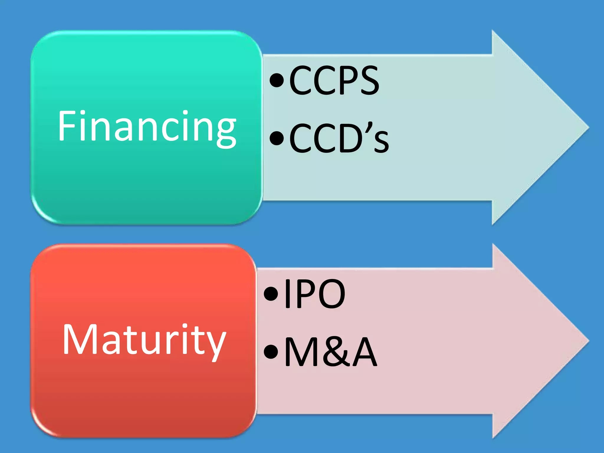 •CCPS
•CCD’sFinancing
•IPO
•M&AMaturity
 