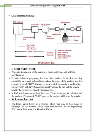11 Summer Internship (machine shop) at Uflex Ltd.
 CNC machine working:
 G CODE AND M CODE:
 The entire functioning of the machine is based on G Codeand M Code
specifications.
 G Codes define the preparatory functions of the machine. In simple terms, they
control the movement and machining related functions of the machine tool. For
example, the code"G76" followed by some related arguments is used for fine
boring. "G00" with X,Y,Z arguments rapidly moves the bed and the spindle
head to the position specified by the arguments.
 M Codes are known as auxiliary functions. They controlspecific behaviours of
the machine. For example "M08" turns on the coolant, M05 stops the spindle.
 An Example Program
 The listing given below is a program which was used to bore holes in
couplings of two turbines which were manufactured in the Engineering
Workshops. It is written in G and M Codes.
 