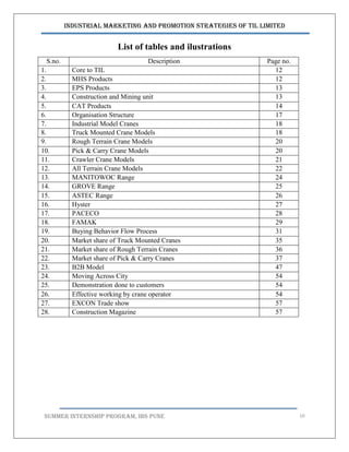 Industrial Marketing and Promotion Strategies of TIL Limited
SUMMER INTERNSHIP PROGRAM, IBS PUNE 10
List of tables and ilustrations
S.no. Description Page no.
1. Core to TIL 12
2. MHS Products 12
3. EPS Products 13
4. Construction and Mining unit 13
5. CAT Products 14
6. Organisation Structure 17
7. Industrial Model Cranes 18
8. Truck Mounted Crane Models 18
9. Rough Terrain Crane Models 20
10. Pick & Carry Crane Models 20
11. Crawler Crane Models 21
12. All Terrain Crane Models 22
13. MANITOWOC Range 24
14. GROVE Range 25
15. ASTEC Range 26
16. Hyster 27
17. PACECO 28
18. FAMAK 29
19. Buying Behavior Flow Process 31
20. Market share of Truck Mounted Cranes 35
21. Market share of Rough Terrain Cranes 36
22. Market share of Pick & Carry Cranes 37
23. B2B Model 47
24. Moving Across City 54
25. Demonstration done to customers 54
26. Effective working by crane operator 54
27. EXCON Trade show 57
28. Construction Magazine 57
 