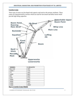 Industrial Marketing and Promotion Strategies of TIL Limited
SUMMER INTERNSHIP PROGRAM, IBS PUNE 21
Crawler Crane
These type of cranes are developed with capacity and reach as the primary attributes. These
cranes are characterized by crawlers which are used for movement and lattice boom which
provide high lifting capacities.
MODEL CAPACITY
MLC100 100T
12000-1 110T
777 160T
14000 200T
999 250T
2250 272T
16000 400T
18000 600T
21000 756T
31000 2000T
Fig 11. Crawler Crane Models
Jib Strut
Luffing
Jib
Main Strut
Boom
Lowerworks
Upperworks
Fixed
Mast
Back
Hitch
Backstay
Boom Hoist
Reeving
Equalizer
Whip Line
Main Line
Movable
Mast
Detachable Upper
Boom Point
 