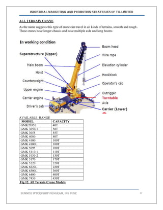 Industrial Marketing and Promotion Strategies of TIL Limited
SUMMER INTERNSHIP PROGRAM, IBS PUNE 22
ALL TERRAIN CRANE
As the name suggests this type of crane can travel in all kinds of terrains, smooth and rough .
These cranes have longer chassis and have multiple axle and long booms
AVAILABLE RANGE
MODEL CAPACITY
GMK2035E 40T
GMK 3050-1 50T
GMK 3055 55T
GMK 4080 80T
GMK 4100 100T
GMK 4100L 100T
GMK 5095 100T
GMK 5110-1 110T
GMK 5130-2 130T
GMK 5170 170T
GMK 5220 220T
GMK 6220L 220T
GMK 6300L 300T
GMK 6400 400T
GMK 7450 450T
Fig 12. All Terrain Crane Models
 