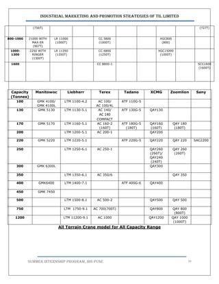 Industrial Marketing and Promotion Strategies of TIL Limited
SUMMER INTERNSHIP PROGRAM, IBS PUNE 39
All Terrain Crane model for All Capacity Range
(756T) (727T)
800-1000 21000 WITH
MAX-ER
(907T)
LR 11000
(1000T)
CC 5800
(1000T)
XGC800
(800)
1000-
1300
2250 WITH
RINGER
(1300T)
LR 11350
(1350T)
CC 6800
(1250T)
XGC15000
(1000T)
1600 CC 8800-1 SCC1600
(1600T)
Capacity
(Tonnes)
Manitowoc Liebherr Terex Tadano XCMG Zoomlion Sany
100 GMK 4100/
GMK 4100L
LTM 1100-4.2 AC 100/
AC 100/4L
ATF 110G-5
130 GMK 5130 LTM 1130-5.1 AC 140/
AC 140
COMPACT
ATF 130G-5 QAY130
170 GMK 5170 LTM 1160-5.1 AC 160-2
(160T)
ATF 180G-5
(180T)
QAY160
(160T)
QAY 180
(180T)
200 LTM 1200-5.1 AC 200-1 QAY200
220 GMK 5220 LTM 1220-5.1 ATF 220G-5 QAY220 QAY 220 SAC2200
250 LTM 1250-6.1 AC 250-1 QAY260
(260T)/
QAY240
(240T)
QAY 260
(260T)
300 GMK 6300L QAY300
350 LTM 1350-6.1 AC 350/6 QAY 350
400 GMK6400 LTM 1400-7.1 ATF 400G-6 QAY400
450 GMK 7450
500 LTM 1500-8.1 AC 500-2 QAY500 QAY 500
750 LTM 1750-9.1 AC 700(700T) QAY800 QAY 800
(800T)
1200 LTM 11200-9.1 AC 1000 QAY1200 QAY 1000
(1000T)
 