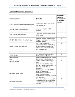 Industrial Marketing and Promotion Strategies of TIL Limited
SUMMER INTERNSHIP PROGRAM, IBS PUNE 55
Companies Participation & Feedbacks
Customer Name Remarks
No of P&C
Machine
requirement
in next six
months
ITD-ITD CEM Narkeldanga Metro project
Good machine .Asked to approach
their MUMBAI HQ.
ITD CEM Godrej waterside Saltlake
Prime mover should be BSIV
complied.
1-3
ITD-ITD CEM Dhulagorh Yard
A very good machine for the future
of P&C usage.
ITD -ITD CEM JV Micro Tunneling Project
Interested and said they will go for
hiring of 1 no .Decision will be taken
at the end of JUNE
1
SIMPLEX Project site Pailan-Joka
Took a vivid operational
demonstration. Carry deck loading;
full boom hoisting, derricking all
features were demonstrated.They
were interested too.
1
Chetan Garage
Price is too high as per him price
should be around 25Lakhs.
1
Akam Roadways Wishes to have pixef around 25lakhs
Accpl Not interested in smaller cranes,
L&T ECC Saltlake
Satisfied with the multitasking of
pixef.
1
Wants a few modification in our
carry deck design otherwise PIXEF is
of no such use for their job
application
L&T KMDA Project Garia
Very happy and concluded PIXEF
will be the new face of
P&C,Deck&Carry machine in
INDIA.They wishes some
modifications of Fuel Tank ,Lubricant
Tank placing,etc
L&T BNRI Project Ruby
Very excited and showed interest for
PIXEF.Have asked us to to organise
a demonstration only for L&T and
their hires.
1
 