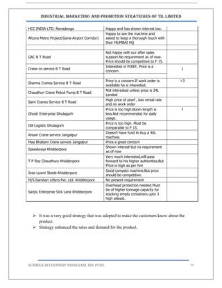 Industrial Marketing and Promotion Strategies of TIL Limited
SUMMER INTERNSHIP PROGRAM, IBS PUNE 56
HCC INDIA LTD: Nonadanga Happy and has shown interest too.
Afcons Metro Project(Garia-Airport Corridor)
Happy to see the machine and
asked to keep a thorough touch with
their MUMBAI HQ
GAC B T Road
Not happy with our after sales
support.No requirement as of now.
Price should be competitive to F 15.
Crane co service B T Road
Interested in PIXEF, Price is a
concern.
1
Sharma Cranes Service B T Road
Price is a concern.If work order is
available he is interested.
>3
Chaudhuri Crane Petrol Pump B T Road
Not interested unless price is 24L
Landed
Saini Cranes Service B T Road
High price of pixef , low rental rate
and no work order
Ghosh Enterprise Dhulagorh
Price is too high.Boom length is
less.Not recommended for daily
usage.
1
Gill Logistic Dhulagorh
Price is too high. Must be
comparable to F 15.
Ansari Crane service Jangalpur
Doesn’t have fund to buy a 40L
machine.
Maa Bhabani Crane service Jangalpur Price a great concern
Speedways Khidderpore
Shown interest but no requirement
as of now
T P Roy Chaudhury Khidderpore
Very much interested,will pass
forward to his higher authorities.But
Price is high as per him
Sree Luxmi Steels Khidderpore
Good compact machine.But price
should be competitive.
M/S Darshan Lifters Pvt. Ltd. Khidderpore No present requirement
Sanjiv Enterprise Sick Lane Khidderpore
Overhead protection needed.Must
be of higher tonnage capacity for
stacking empty containers upto 3
high atleast.
 It was a very good strategy that was adopted to make the customers know about the
product.
 Strategy enhanced the sales and demand for the product.
 