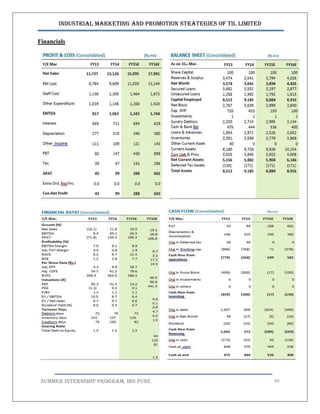 Industrial Marketing and Promotion Strategies of TIL Limited
SUMMER INTERNSHIP PROGRAM, IBS PUNE 69
Financials
 