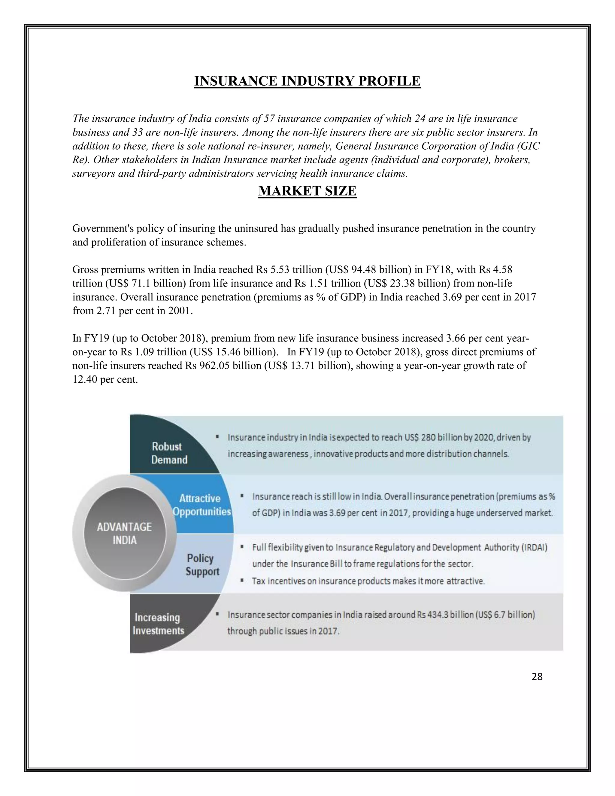 28
INSURANCE INDUSTRY PROFILE
The insurance industry of India consists of 57 insurance companies of which 24 are in life insurance
business and 33 are non-life insurers. Among the non-life insurers there are six public sector insurers. In
addition to these, there is sole national re-insurer, namely, General Insurance Corporation of India (GIC
Re). Other stakeholders in Indian Insurance market include agents (individual and corporate), brokers,
surveyors and third-party administrators servicing health insurance claims.
MARKET SIZE
Government's policy of insuring the uninsured has gradually pushed insurance penetration in the country
and proliferation of insurance schemes.
Gross premiums written in India reached Rs 5.53 trillion (US$ 94.48 billion) in FY18, with Rs 4.58
trillion (US$ 71.1 billion) from life insurance and Rs 1.51 trillion (US$ 23.38 billion) from non-life
insurance. Overall insurance penetration (premiums as % of GDP) in India reached 3.69 per cent in 2017
from 2.71 per cent in 2001.
In FY19 (up to October 2018), premium from new life insurance business increased 3.66 per cent year-
on-year to Rs 1.09 trillion (US$ 15.46 billion). In FY19 (up to October 2018), gross direct premiums of
non-life insurers reached Rs 962.05 billion (US$ 13.71 billion), showing a year-on-year growth rate of
12.40 per cent.
 