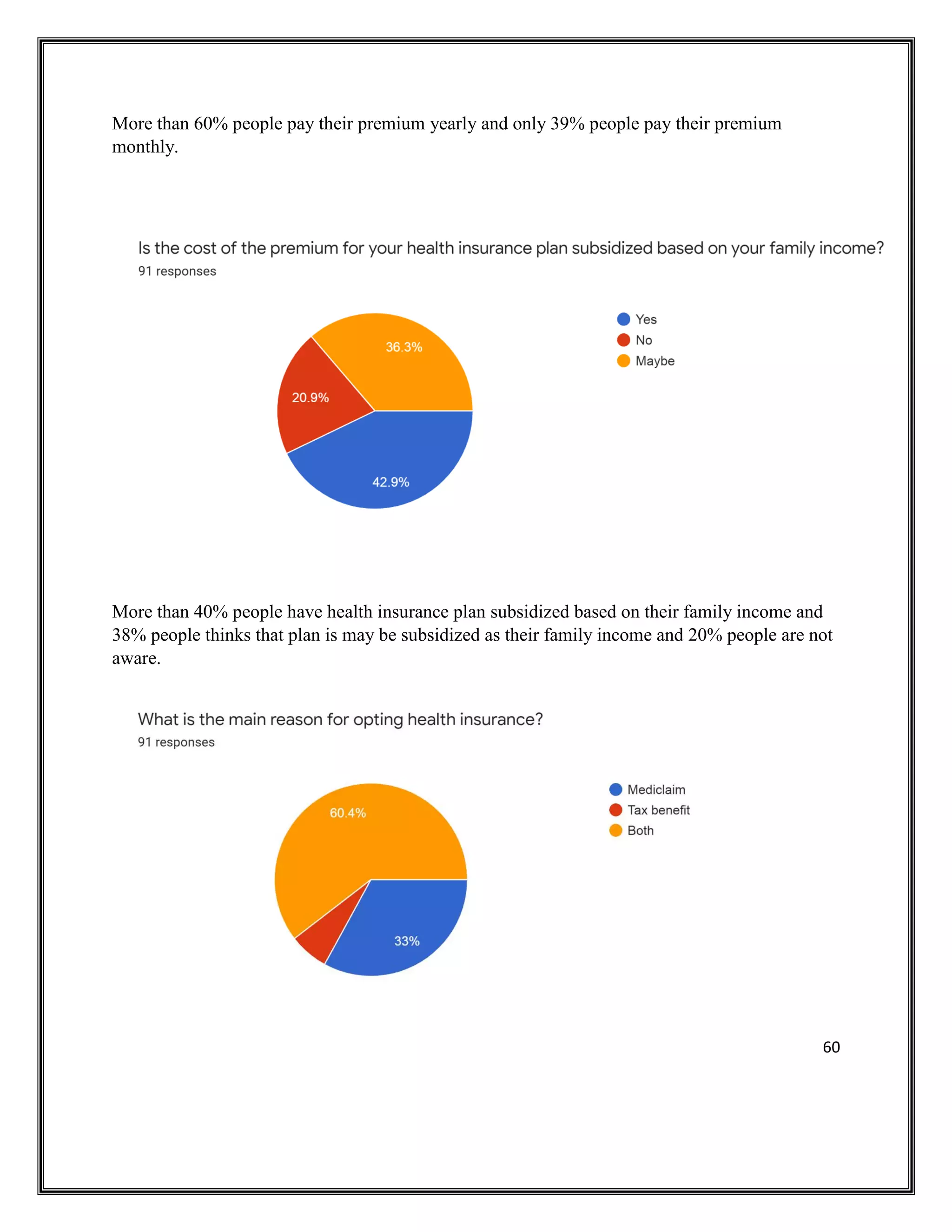 60
More than 60% people pay their premium yearly and only 39% people pay their premium
monthly.
More than 40% people have health insurance plan subsidized based on their family income and
38% people thinks that plan is may be subsidized as their family income and 20% people are not
aware.
 